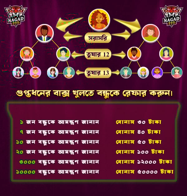 Discover the Opportunities Nagad777 Unleashed