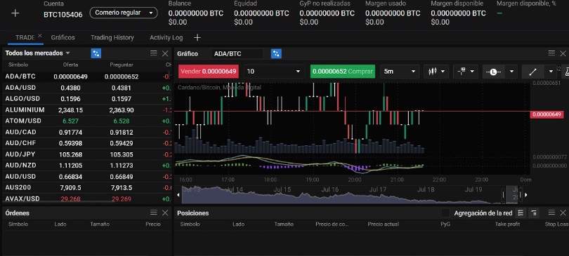 Conoce al equipo de PrimeXBT Team Innovación y excelencia en trading
