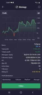 Understanding the Benefits and Strategies of PrimeXBT Spot Trading
