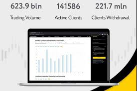 Exploring the Advantages of Exness MT4 Demo Account